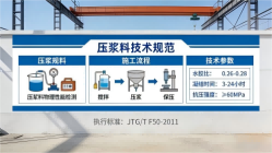 益阳本地工厂讲解：说一遍公路压浆料和铁路压浆料的区别
