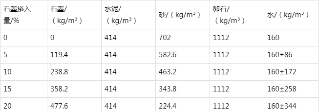 益阳防静电水泥砂浆怎么做(附配比及施工方法)
